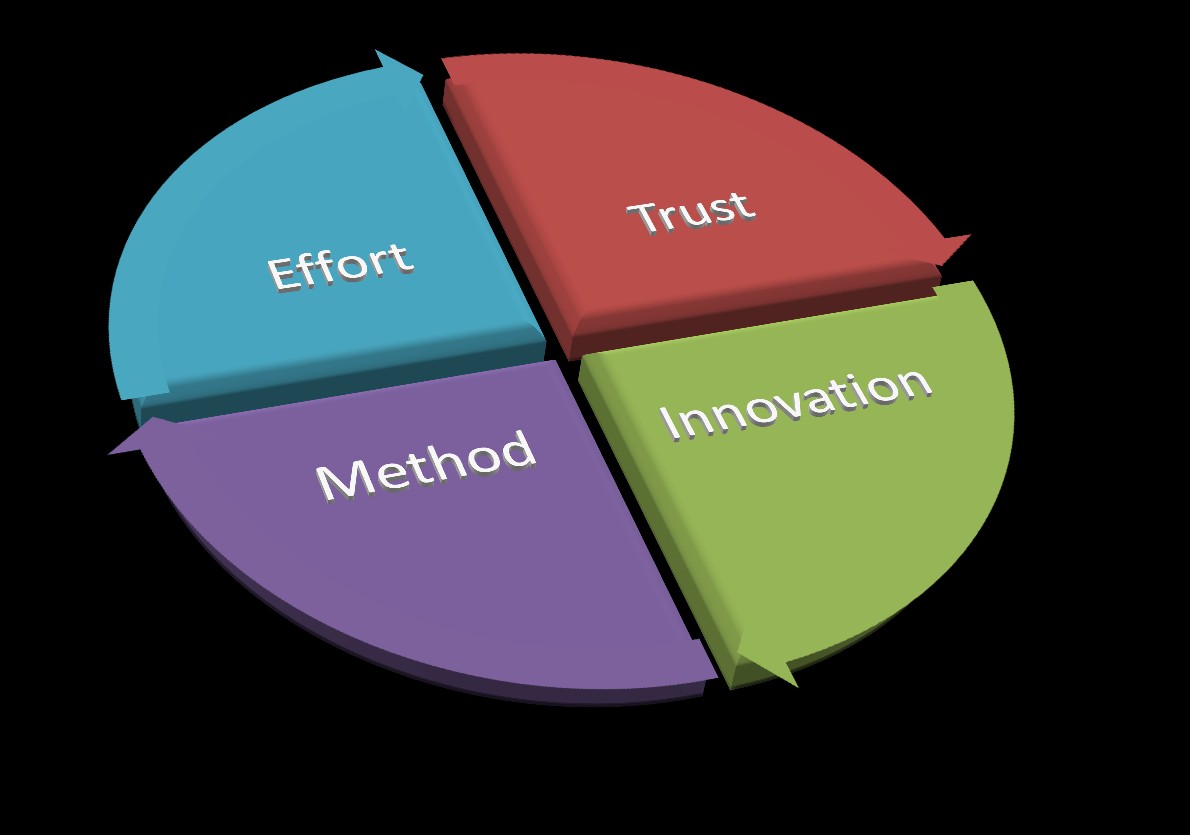QTiME Learning Dimensions